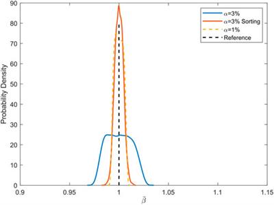 Sorting strategy to retune the disordered periodic structures regarding vibration reduction in band gaps